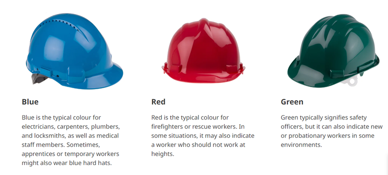 Color labeling of helmets for various applications